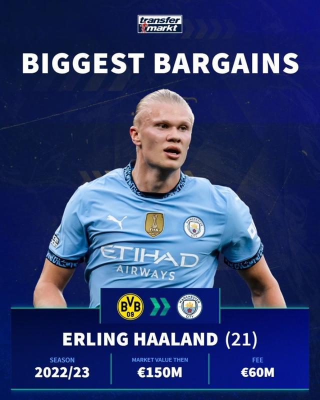 One Football本赛季欧冠表现评级（OneFootball发布本赛季欧冠表现评估）